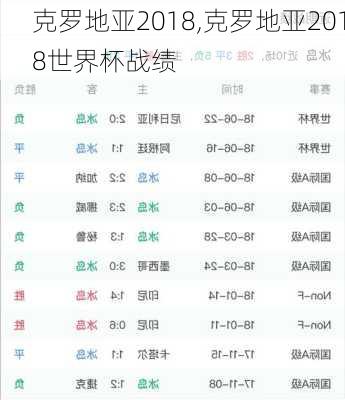 克罗地亚2018,克罗地亚2018世界杯战绩