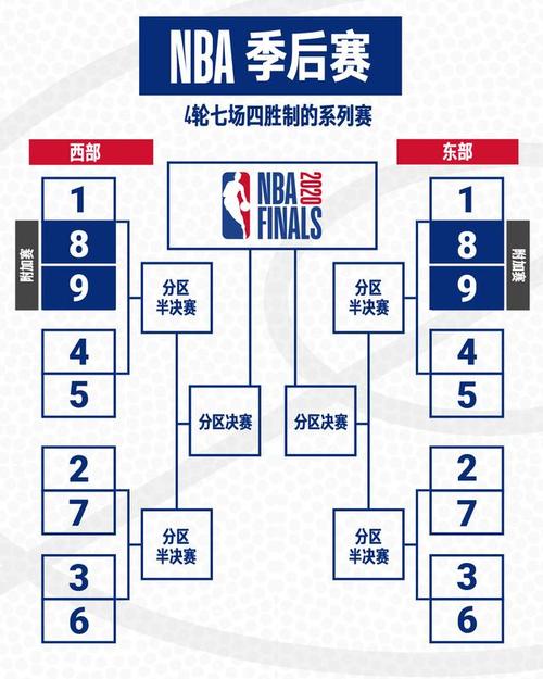 nba排名附加赛规则,nba排名附加赛规则是什么