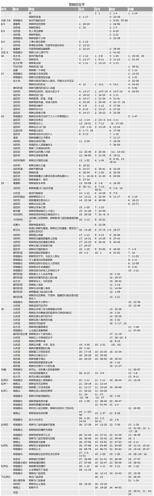 埃文特纳平均先生,埃文特纳平均先生多少岁
