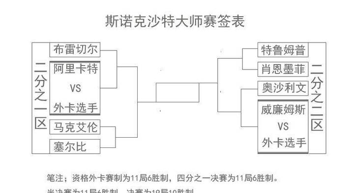 西藏斯诺克比赛奖金分配,西藏斯诺克比赛奖金分配情况