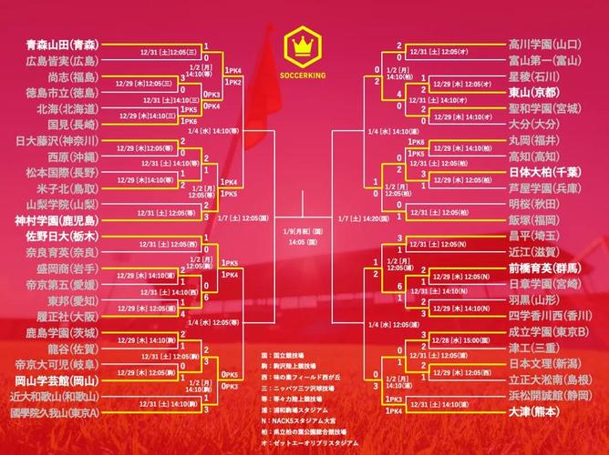 日本足球联赛级别哪个高,日本足球联赛级别哪个高一点