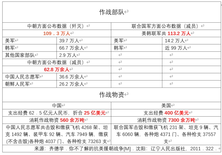 朝鲜退出世预赛规则,朝鲜退出世预赛影响