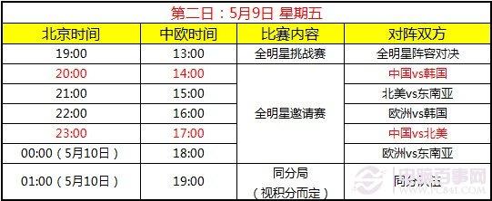 全明星赛程安排,全明星赛程安排表