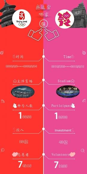 北京奥运与伦敦奥运对比,北京奥运与伦敦奥运对比分析