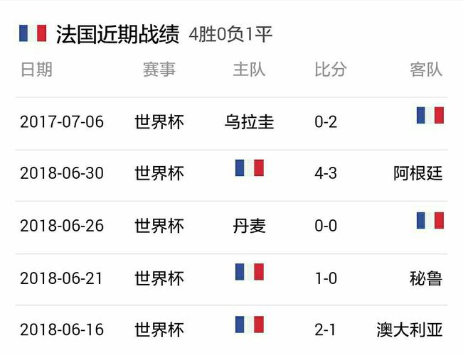 2018年世界杯成绩表,2018年世界杯成绩表格