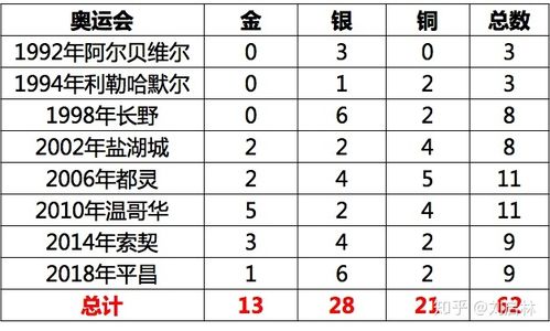 2018年冬奥会奖牌数,2018年冬奥会奖牌数量