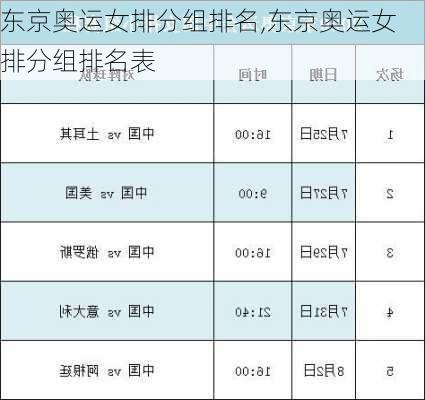 东京奥运女排分组排名,东京奥运女排分组排名表