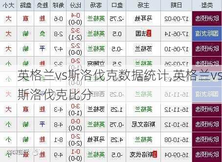 英格兰vs斯洛伐克数据统计,英格兰vs斯洛伐克比分