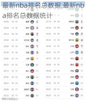 最新nba排名总数据,最新nba排名总数据统计