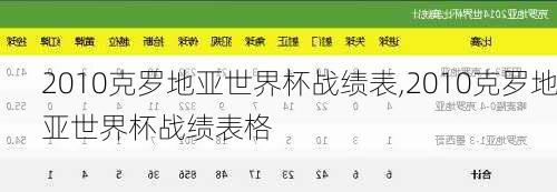 2010克罗地亚世界杯战绩表,2010克罗地亚世界杯战绩表格