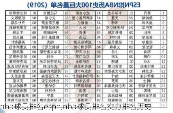 nba球员排名espn,nba球员排名实力排名历史