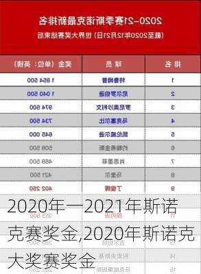 2020年一2021年斯诺克赛奖金,2020年斯诺克大奖赛奖金