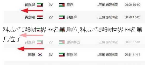 科威特足球世界排名第几位,科威特足球世界排名第几位了