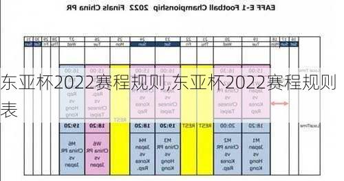 东亚杯2022赛程规则,东亚杯2022赛程规则表