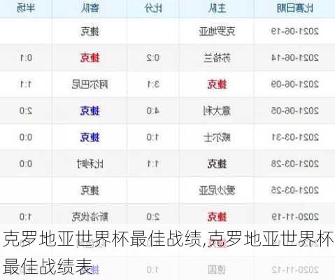 克罗地亚世界杯最佳战绩,克罗地亚世界杯最佳战绩表