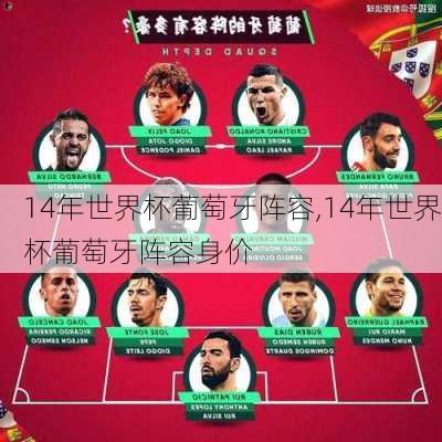 14年世界杯葡萄牙阵容,14年世界杯葡萄牙阵容身价