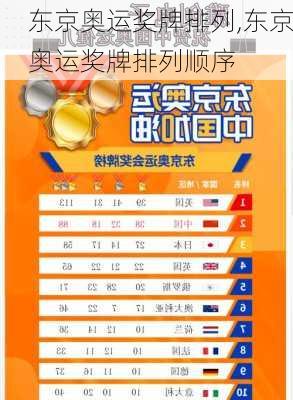 东京奥运奖牌排列,东京奥运奖牌排列顺序