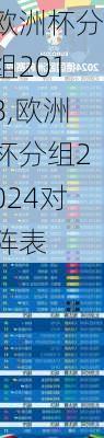 欧洲杯分组2018,欧洲杯分组2024对阵表