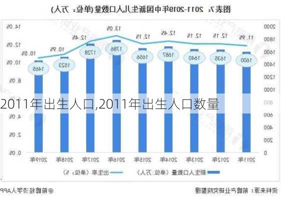 2011年出生人口,2011年出生人口数量