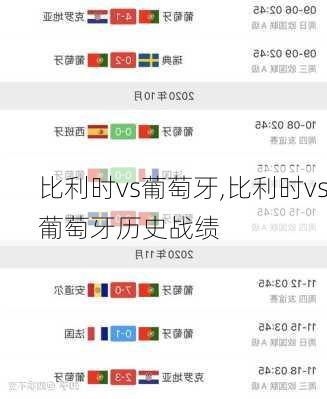 比利时vs葡萄牙,比利时vs葡萄牙历史战绩