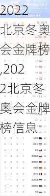 2022北京冬奥会金牌榜,2022北京冬奥会金牌榜信息