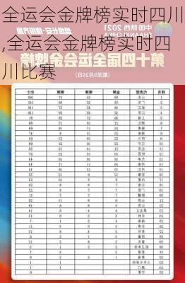 全运会金牌榜实时四川,全运会金牌榜实时四川比赛