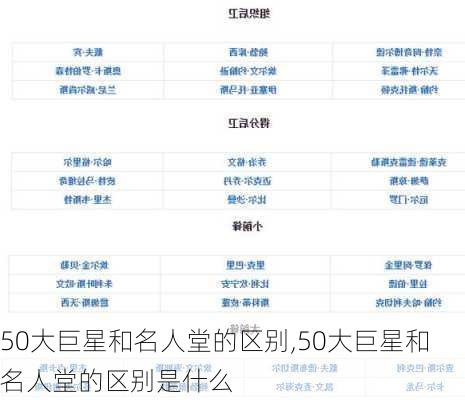 50大巨星和名人堂的区别,50大巨星和名人堂的区别是什么