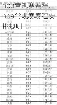 nba常规赛赛程,nba常规赛赛程安排规则