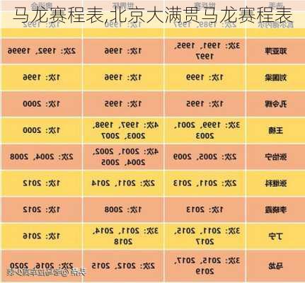 马龙赛程表,北京大满贯马龙赛程表