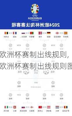 欧洲杯赛制出线规则,欧洲杯赛制出线规则图