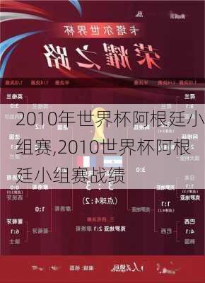 2010年世界杯阿根廷小组赛,2010世界杯阿根廷小组赛战绩