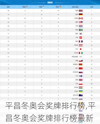 平昌冬奥会奖牌排行榜,平昌冬奥会奖牌排行榜最新