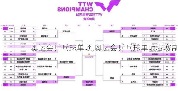 奥运会乒乓球单项,奥运会乒乓球单项赛赛制
