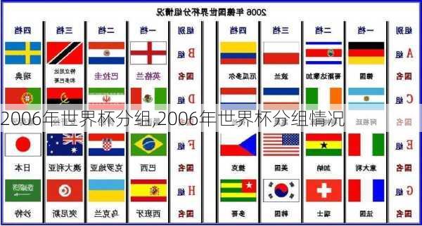 2006年世界杯分组,2006年世界杯分组情况