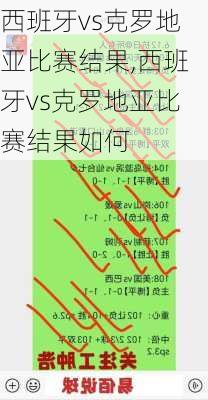 西班牙vs克罗地亚比赛结果,西班牙vs克罗地亚比赛结果如何
