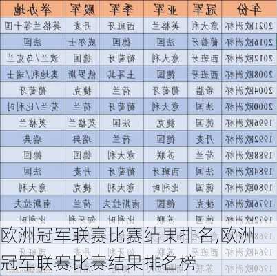 欧洲冠军联赛比赛结果排名,欧洲冠军联赛比赛结果排名榜