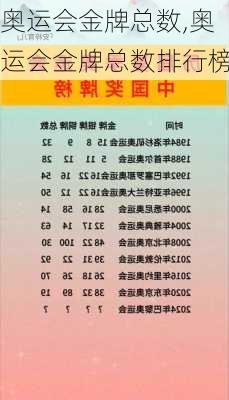 奥运会金牌总数,奥运会金牌总数排行榜