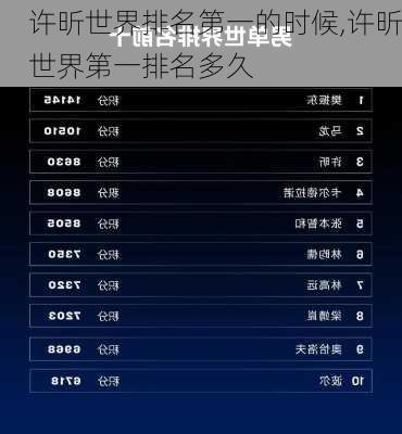 许昕世界排名第一的时候,许昕世界第一排名多久
