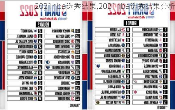 2021nba选秀结果,2021nba选秀结果分析