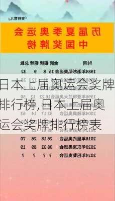 日本上届奥运会奖牌排行榜,日本上届奥运会奖牌排行榜表