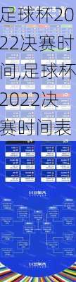 足球杯2022决赛时间,足球杯2022决赛时间表