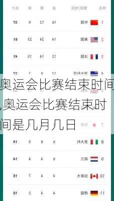 奥运会比赛结束时间,奥运会比赛结束时间是几月几日