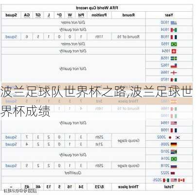 波兰足球队世界杯之路,波兰足球世界杯成绩