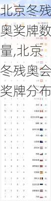 北京冬残奥奖牌数量,北京冬残奥会奖牌分布