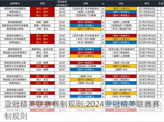 亚冠精英联赛赛制规则,2024亚冠精英联赛赛制规则