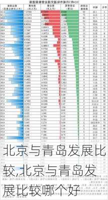 北京与青岛发展比较,北京与青岛发展比较哪个好