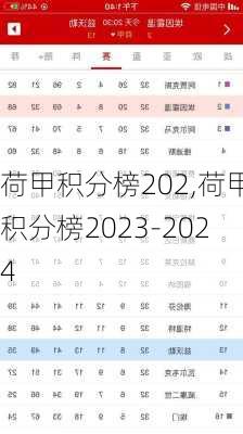 荷甲积分榜202,荷甲积分榜2023-2024