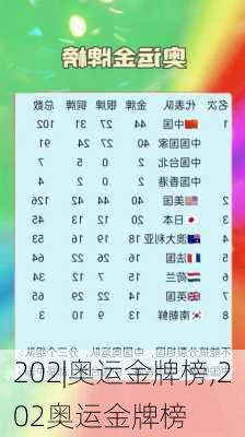 202|奥运金牌榜,202奥运金牌榜