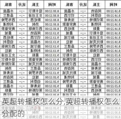 英超转播权怎么分,英超转播权怎么分配的