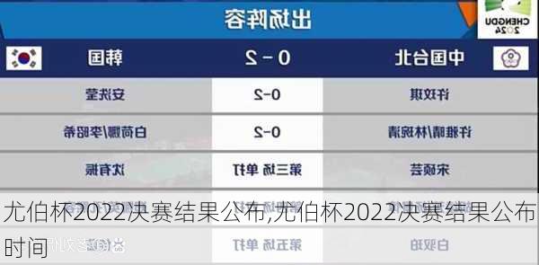 尤伯杯2022决赛结果公布,尤伯杯2022决赛结果公布时间
